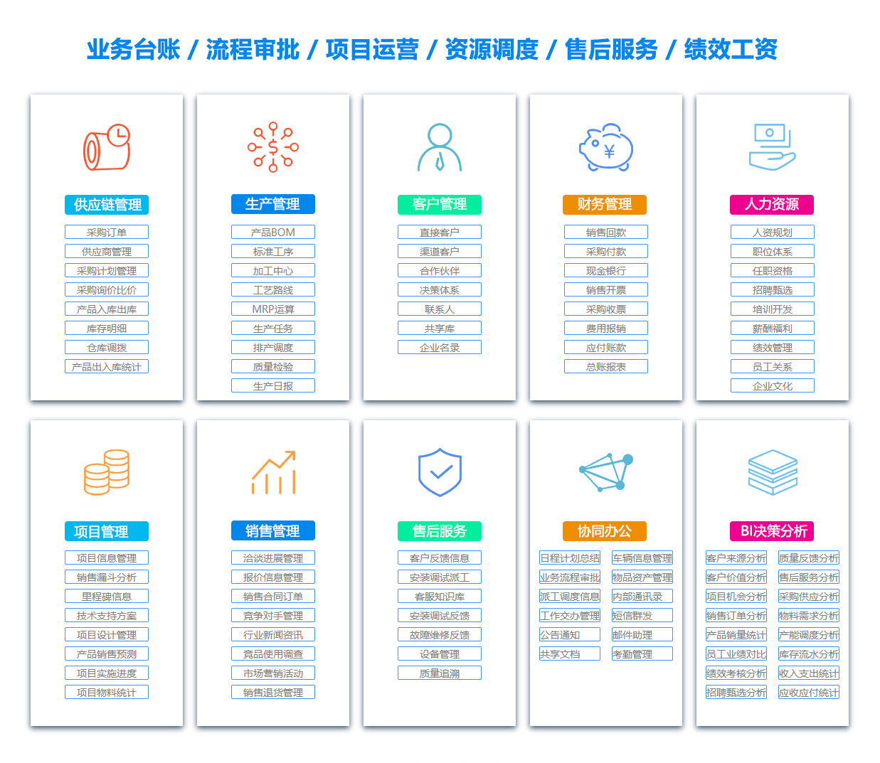 安顺ERP系统